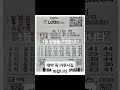 로또 1125회 자동 1등 당첨 대박 꼭 이루시길 바랍니다