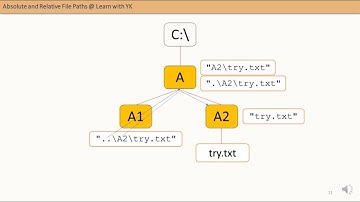 Absolute and Relative File Paths