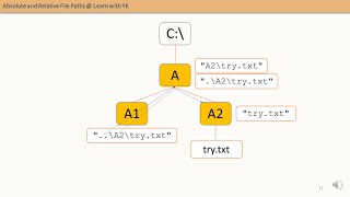 Absolute and Relative File Paths