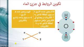 خصائص و تركيب جزيئ الماء