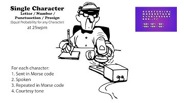 Single Character (Letter/Number/Punctuation/Prosign) - 25wpm