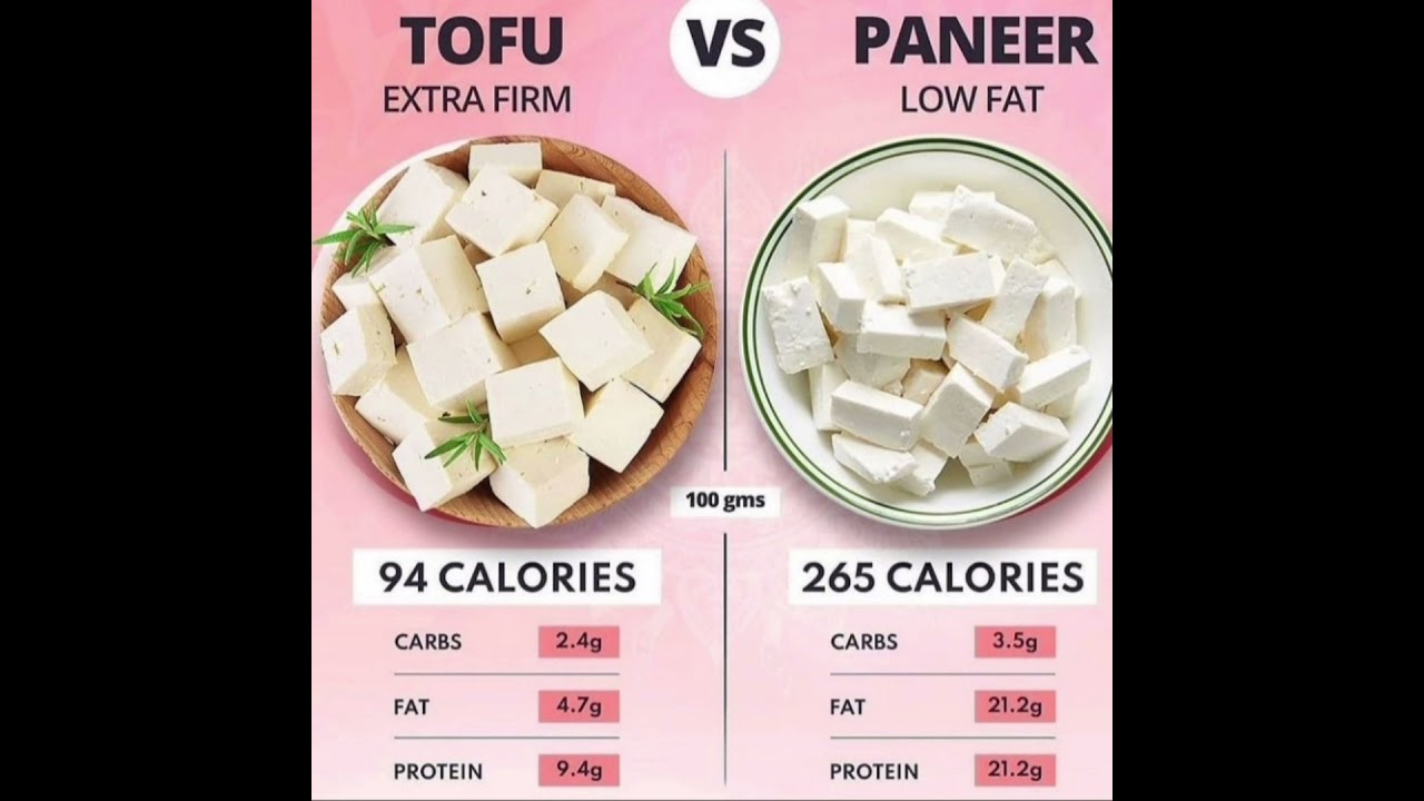 tofu vs paneer foe weight loss