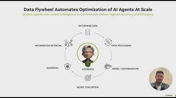 Optimize AI Agents with Continuous Model Distillation and Evaluation Using a Data Flywheel