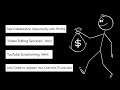 How to Find Sponsors, Collaborators &amp; Clients With AI (Using Lessie.ai)