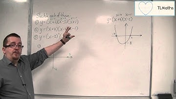 OCR MEI Core 1 7.09 Introducing Sketching Cubics