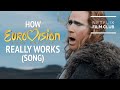 How Eurovision Actually Works: A Musical Explainer | Netflix