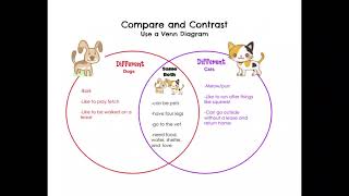 Comparing and Contrasting-Using a Venn Diagram