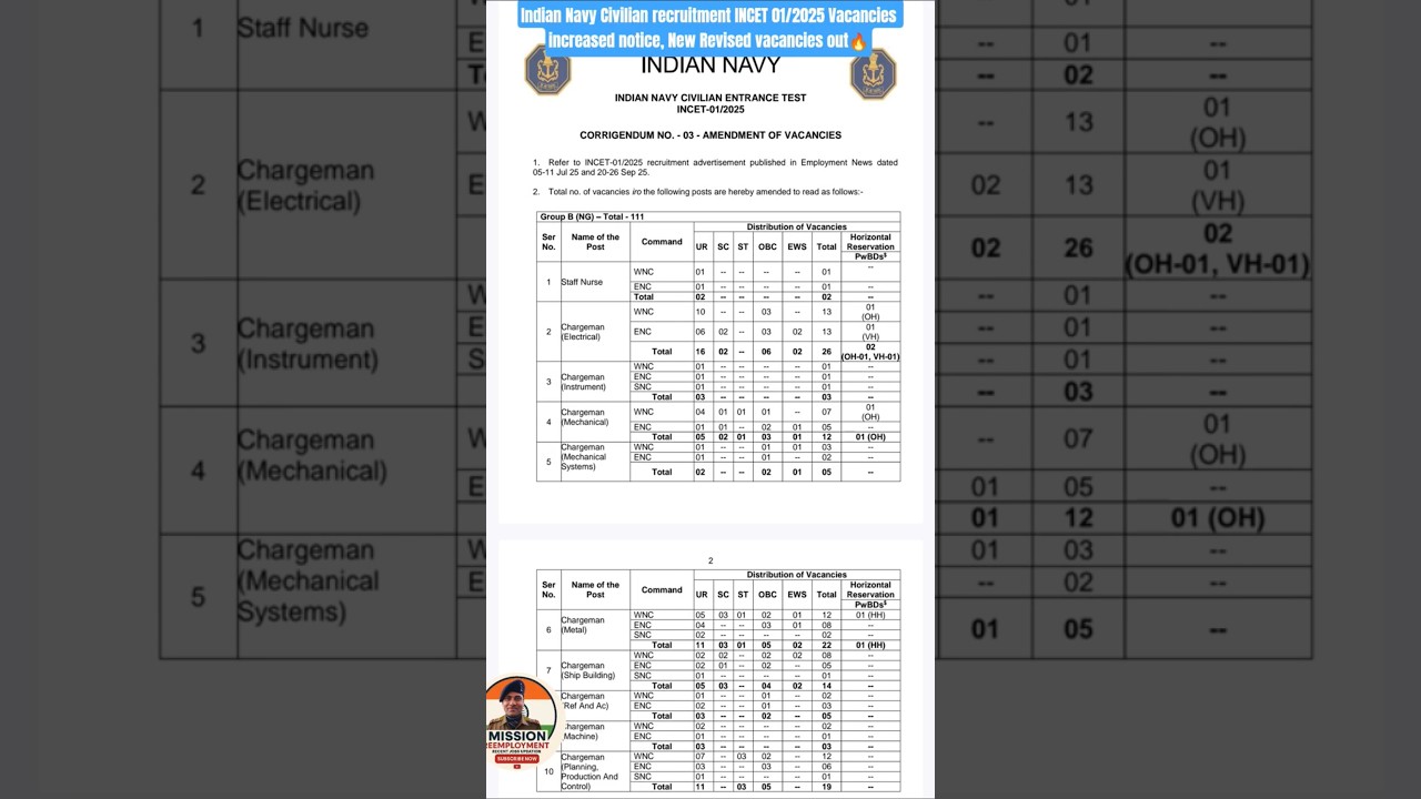 🚢Indian Navy Civilian INCET 01/2025: Check Official revised vacancies & admit card released 