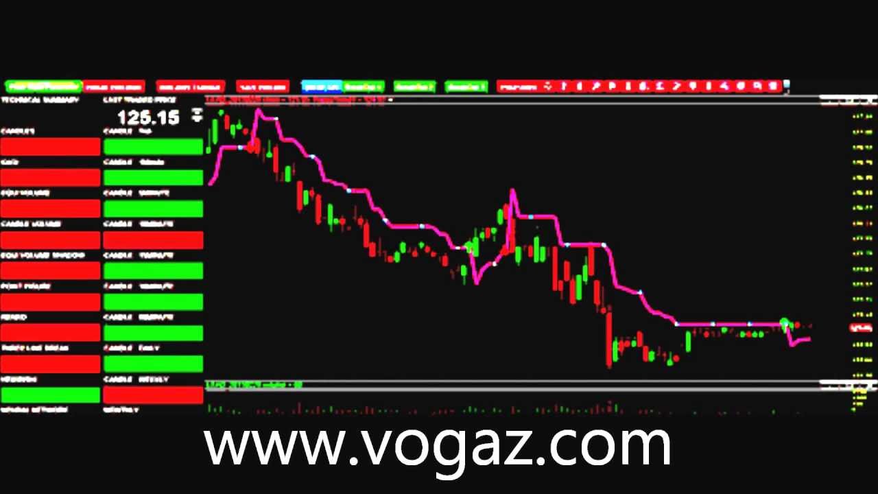 Mcx Mentha Oil Chart Rate Signal