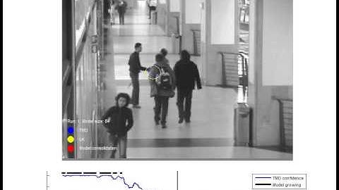 Tracking a pedestrian after occlusion, Caviar database, PATS
