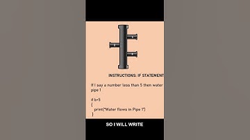 Example of if statement. #coding #programming #for beginners #R language