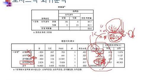 Ch13_07.회귀분석(Regression)(로지스틱 회귀분석 2/2)07