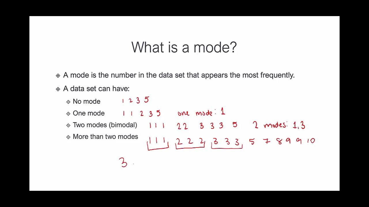 Mode: What It Is in Statistics and How to Calculate It