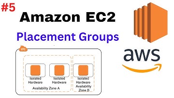 Placement Groups in AWS EC2 | AWS | Easy Learn Cloud | Learn AWS in Easy Steps