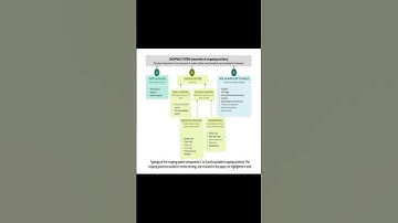Remote Sensing and Cropping Practices: A Review | RTCL.TV