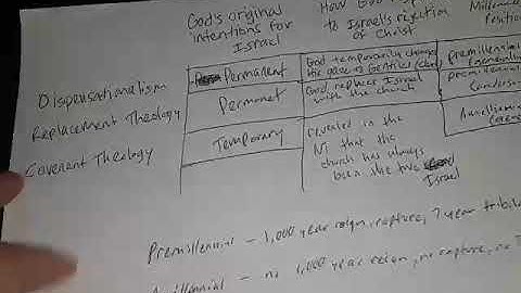 Dispensationalism, replacement and covenant theology compared