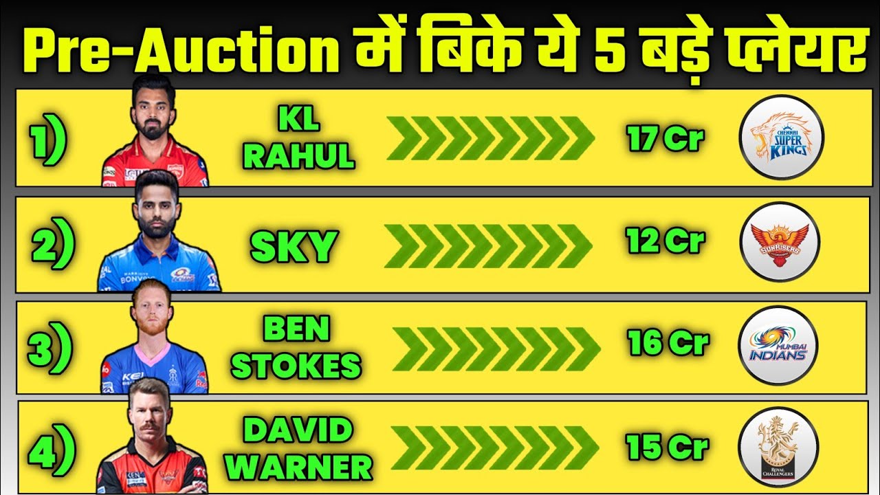 IPL 2022 - These 5 players sold for 18, 16, 15 Cr Before the Mega Auction