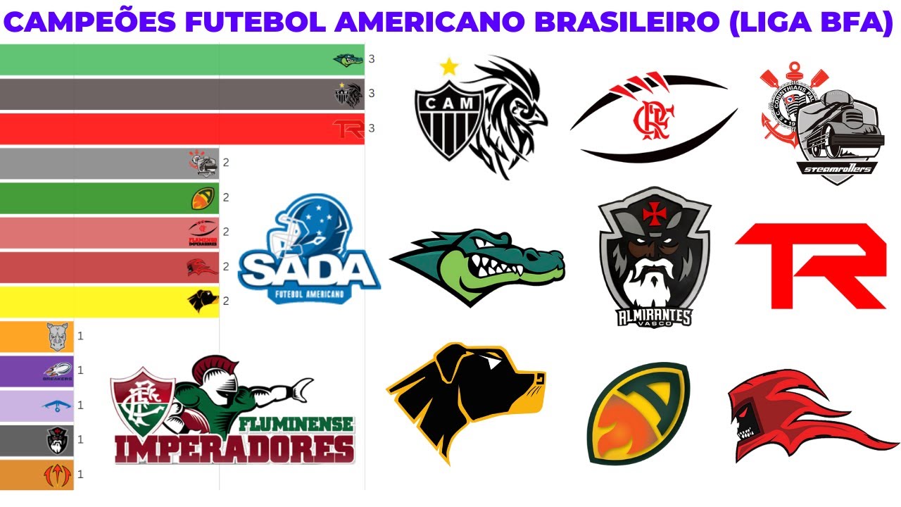 CAMPEÕES DO CAMPEONATO BRASILEIRO DE FUTEBOL AMERICANO (LIGA BFA)