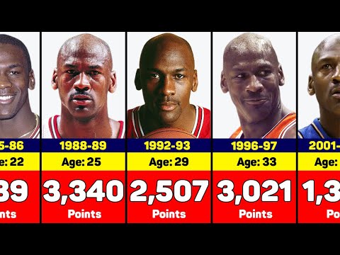 Video: Hoeveel spelers hebben Jordan overtroffen?