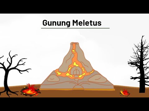 Video Pembelajaran Tema Alam Semesta Sub-sub tema Gunung Meletus - YouTube