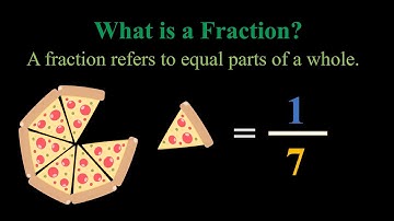 Fraction: The basic Idea (A video for beginners)