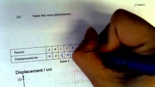 Physics 1998 HKCEE LQ 7