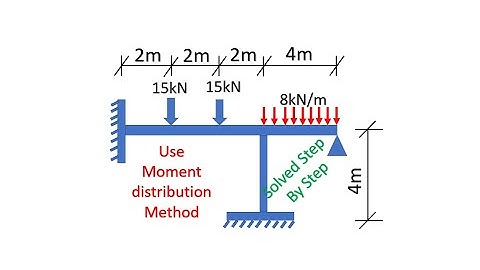 Example 3 of 20   Analysis of a frame by Moment Distribution  Method Knec November 2016 Question  8