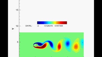 Vortex shedding for flow past a circular cylinder for Reynolds number 100