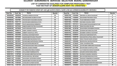 GSSSB Senior clerk official result declared સિનિયર ક્લાર્કનું પરીણામ જાહેર Cut-off Senior clerk 2021