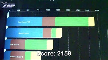 Onda Vi40 Elite Overclocking - Demonstration ICS - 9.7" IPS Allwinner A10 Tutorial How to ColonelZap