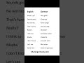 #deutschlernen #deutschkurs #a1deutsch #languagelearning #a1deutsch @DeutschmitMira