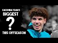 My Biggest Question for Each NBA Team this Off-Season