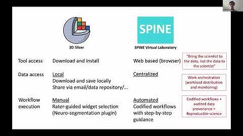 Manual Brain Segmentation Workflows Using the... - Alfredo Morales Pinzon - ODSS – ISMB/ECCB 2021