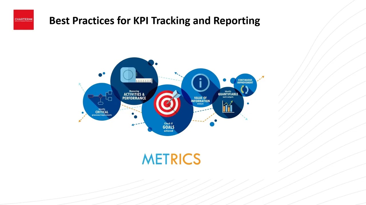 Lesson Three   Key Performance Indicators of  Supply Chain Optimization