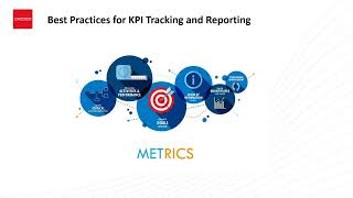 Lesson Three   Key Performance Indicators of  Supply Chain Optimization