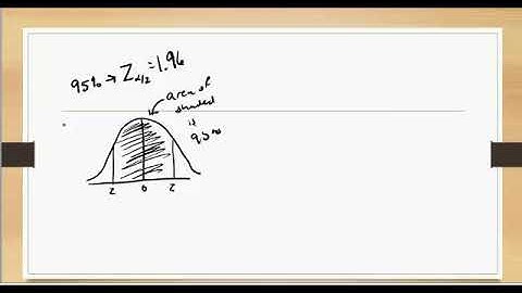 Confidence Intervals, part 3