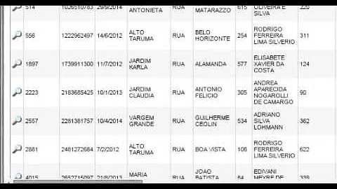 Quem pode ter acesso ao cecad?