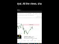 LIVE CRYPTO & GOLD TRADING / XAUUSD LIVE / BITCOIN #livetrading #btc #goldtrading #xauusd