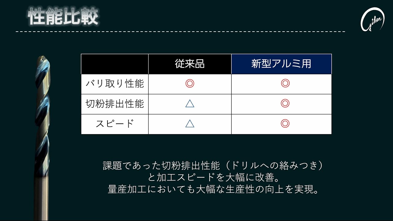 新開発XVシリーズ】能率と裏バリ抑制能力を兼ね備えた新型ドリル