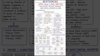APPSC Group 1 Mains 2026 Preparation Tips: How to draw diagrams in Governance? #appsc #group1mains