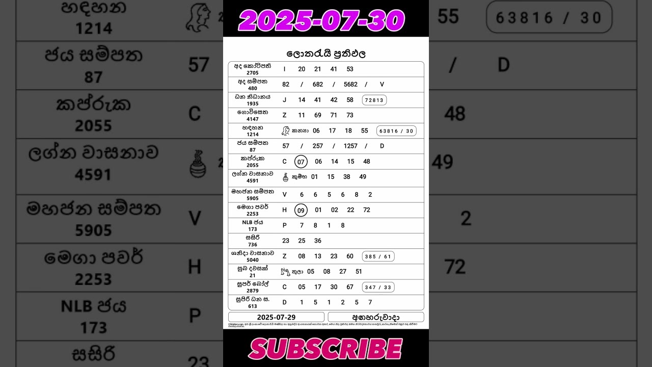 NLB DLB Lottery Results Today 2025 07 30 Lotteryresultstoday Mahajana Result