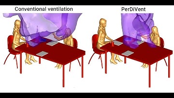 Simulating Personalized Displacement Ventilation with CONVERGE