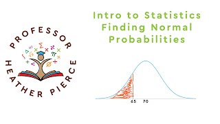 Finding Normal Probabilities