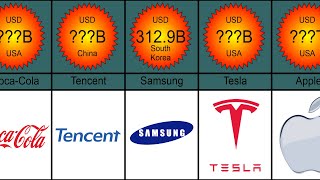 Richest Companies In The World (2022) | Most Valuable Companies | Richest Companies Comparison by Breyon 3,404 views 1 year ago 3 minutes, 54 seconds