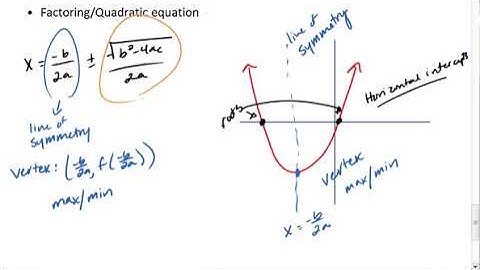 3.2 (5 of 5) Big Idea of Quadratic Equation.mp4