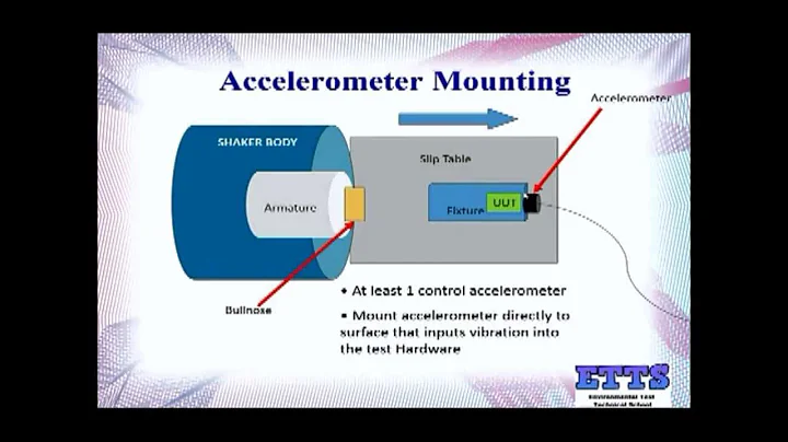 Introduction to Vibration Testing Part 1