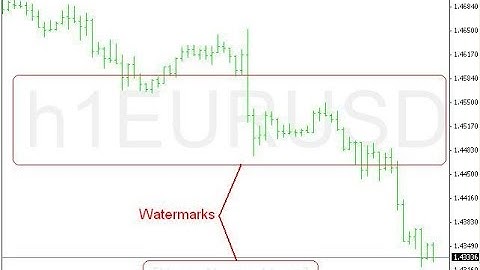 Symbol Watermark With Timeframe – indicator for MetaTrader 4