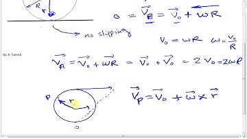 Disk rolling without slipping