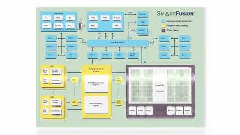 SmartFusion Introduction