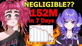 Reacting to The Worst PR disaster in Vtuber History // Selen Tatsuki X Nijisanji Incident